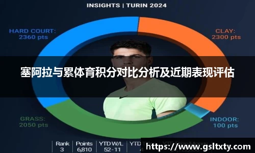 塞阿拉与累体育积分对比分析及近期表现评估